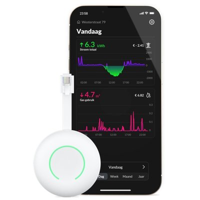 Hoe wil je starten met meten?